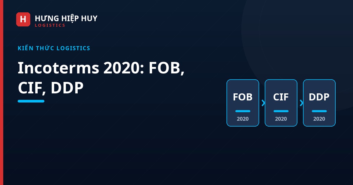 Ảnh bìa: Incoterms 2020 — FOB, CIF, DDP